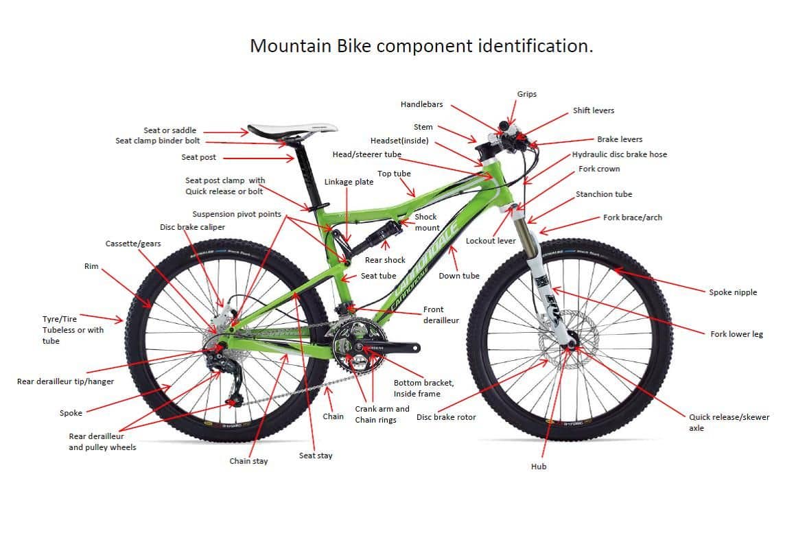 a green mountain bike with black tires with components labeled in red